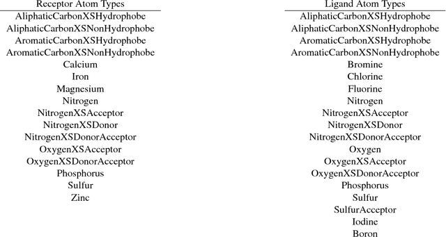 Figure 2 for Visualizing Convolutional Neural Network Protein-Ligand Scoring
