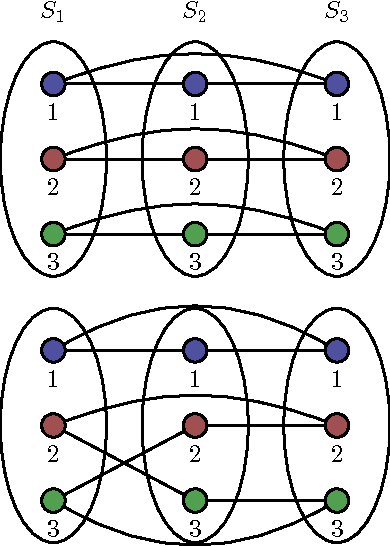 Figure 2 for Distributed Consistent Data Association