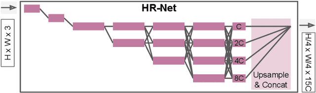 Figure 3 for Factors of Influence for Transfer Learning across Diverse Appearance Domains and Task Types