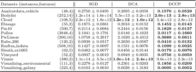 Figure 1 for Least-Squares Linear Dilation-Erosion Regressor Trained using Stochastic Descent Gradient or the Difference of Convex Methods