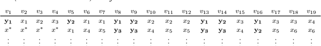 Figure 2 for New Candidates Welcome! Possible Winners with respect to the Addition of New Candidates