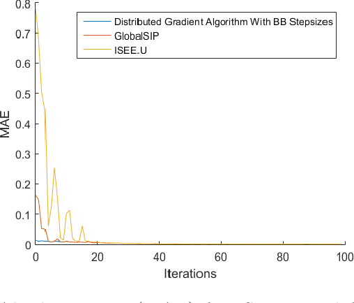 Figure 2 for ISEE.U: Distributed online active target localization with unpredictable targets