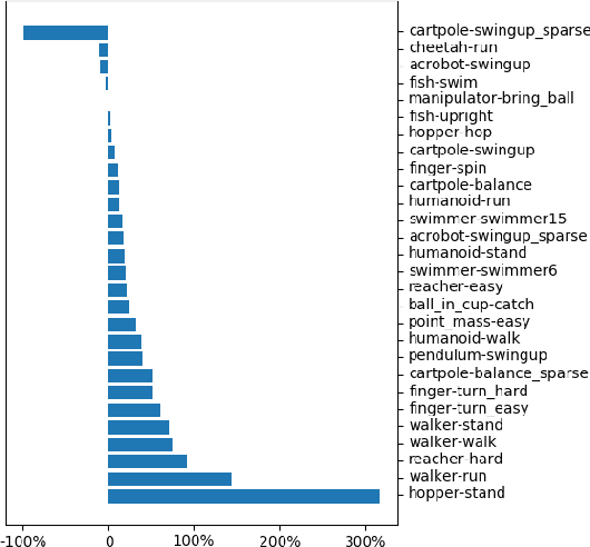 Figure 1 for Deep Residual Reinforcement Learning