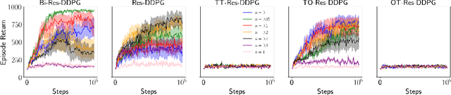 Figure 2 for Deep Residual Reinforcement Learning