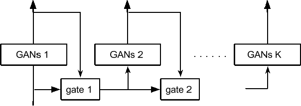Figure 3 for Ensembles of Generative Adversarial Networks