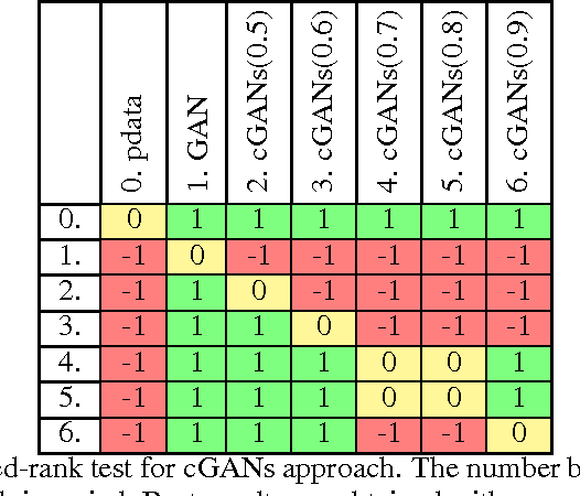 Figure 2 for Ensembles of Generative Adversarial Networks