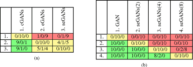 Figure 4 for Ensembles of Generative Adversarial Networks