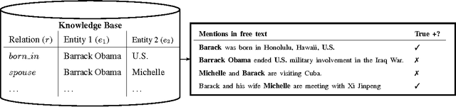 Figure 1 for Knowledge Base Population using Semantic Label Propagation