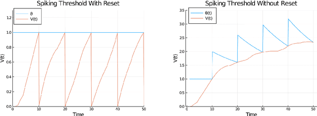 Figure 1 for Linear Constraints Learning for Spiking Neurons
