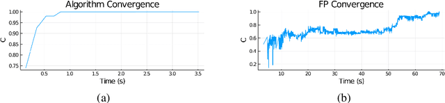 Figure 3 for Linear Constraints Learning for Spiking Neurons