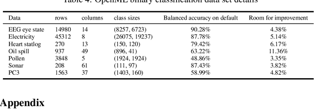 Figure 4 for FLoRA: Single-shot Hyper-parameter Optimization for Federated Learning