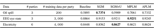 Figure 3 for FLoRA: Single-shot Hyper-parameter Optimization for Federated Learning