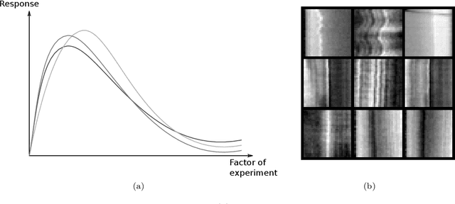 Figure 1 for High-dimensional Nonlinear Profile Monitoring based on Deep Probabilistic Autoencoders