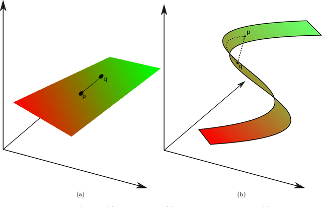 Figure 3 for High-dimensional Nonlinear Profile Monitoring based on Deep Probabilistic Autoencoders