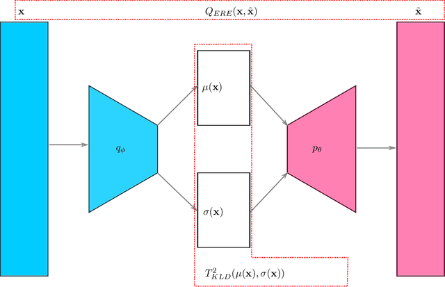 Figure 4 for High-dimensional Nonlinear Profile Monitoring based on Deep Probabilistic Autoencoders