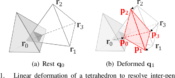 Figure 1 for A Penetration Metric for Deforming Tetrahedra using Object Norm