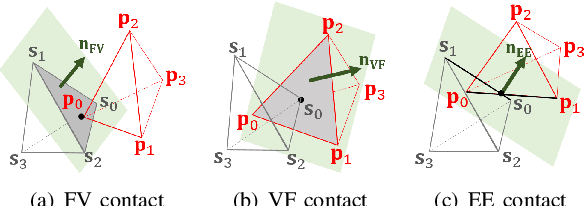 Figure 2 for A Penetration Metric for Deforming Tetrahedra using Object Norm