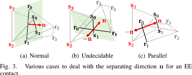 Figure 3 for A Penetration Metric for Deforming Tetrahedra using Object Norm
