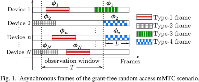 Figure 1 for Dynamic Message Scheduling With Activity-Aware Residual Belief Propagation for Asynchronous mMTC Systems