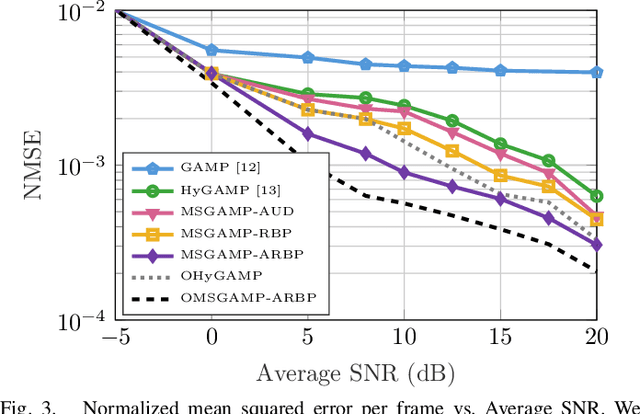 Figure 3 for Dynamic Message Scheduling With Activity-Aware Residual Belief Propagation for Asynchronous mMTC Systems