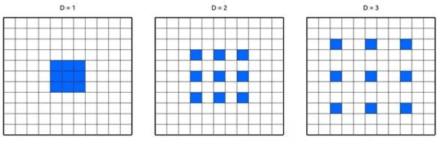 Figure 4 for Automated segmentaiton and classification of arterioles and venules using Cascading Dilated Convolutional Neural Networks