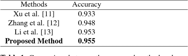 Figure 2 for Automated segmentaiton and classification of arterioles and venules using Cascading Dilated Convolutional Neural Networks