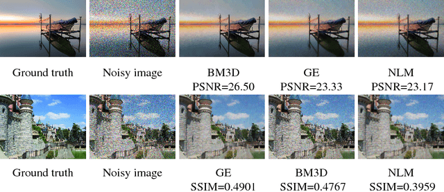 Figure 1 for No-reference Image Denoising Quality Assessment