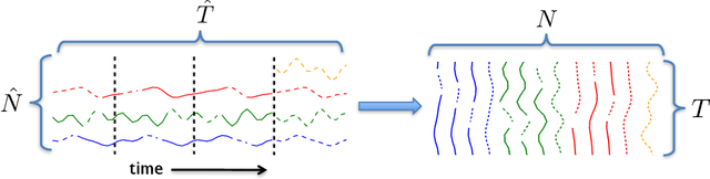 Figure 3 for A Unified Framework for Long Range and Cold Start Forecasting of Seasonal Profiles in Time Series