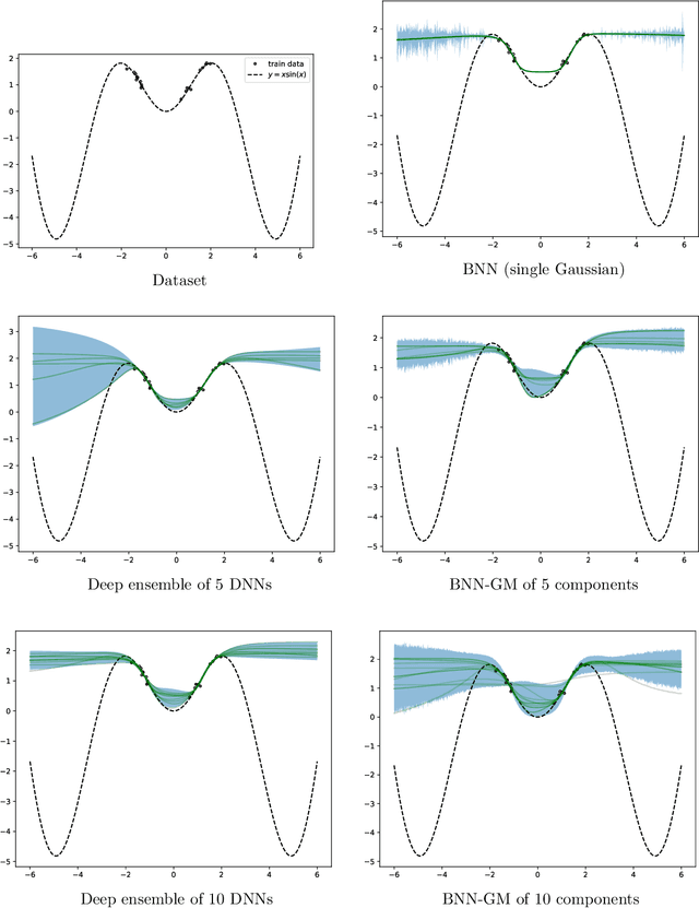 Figure 3 for Variational Inference with Gaussian Mixture by Entropy Approximation