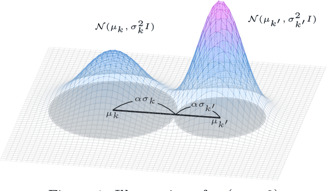 Figure 1 for Variational Inference with Gaussian Mixture by Entropy Approximation