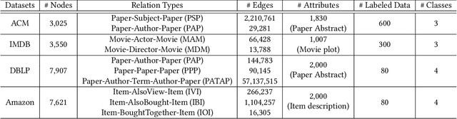 Figure 4 for HDMI: High-order Deep Multiplex Infomax