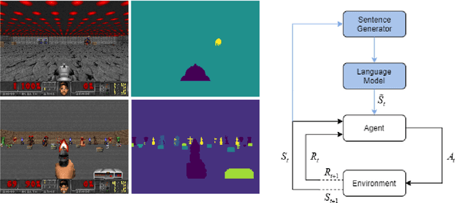 Figure 3 for Natural Language State Representation for Reinforcement Learning
