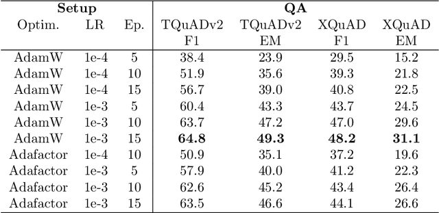 Figure 4 for Automated question generation and question answering from Turkish texts using text-to-text transformers