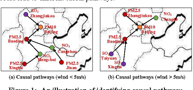 Figure 1 for pg-Causality: Identifying Spatiotemporal Causal Pathways for Air Pollutants with Urban Big Data