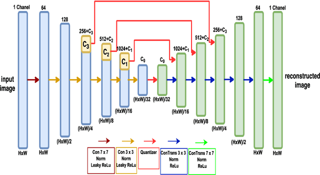 Figure 2 for Customized OCT images compression scheme with deep neural network