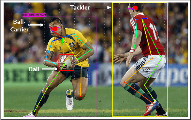 Figure 1 for Automated Tackle Injury Risk Assessment in Contact-Based Sports -- A Rugby Union Example