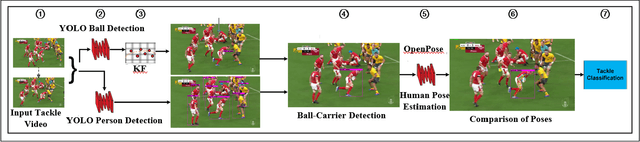 Figure 3 for Automated Tackle Injury Risk Assessment in Contact-Based Sports -- A Rugby Union Example