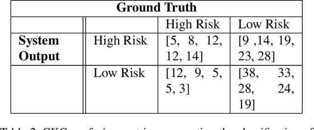 Figure 4 for Automated Tackle Injury Risk Assessment in Contact-Based Sports -- A Rugby Union Example