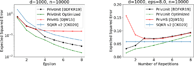 Figure 1 for Lossless Compression of Efficient Private Local Randomizers
