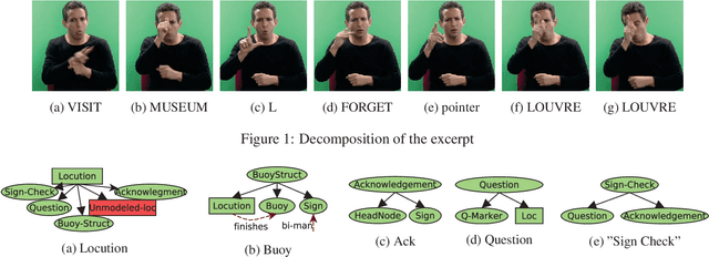 Figure 1 for A hybrid formalism to parse Sign Languages