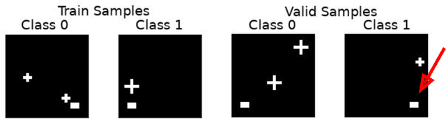 Figure 1 for Underwhelming Generalization Improvements From Controlling Feature Attribution