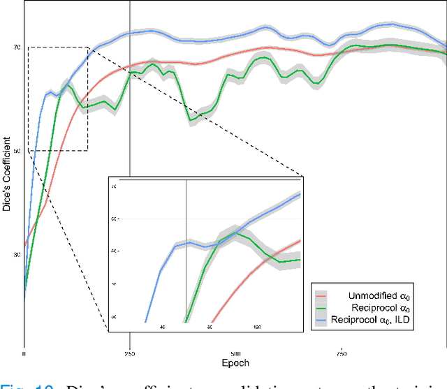 Figure 2 for OCTAve: 2D en face Optical Coherence Tomography Angiography Vessel Segmentation in Weakly-Supervised Learning with Locality Augmentation