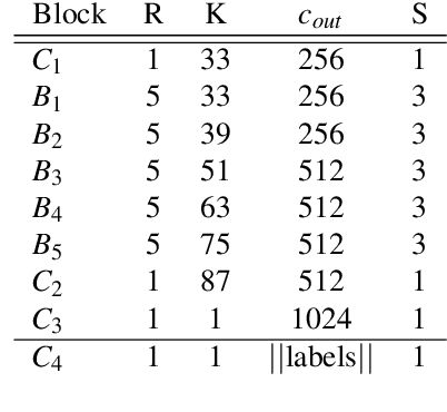 Figure 2 for Coarse-To-Fine And Cross-Lingual ASR Transfer