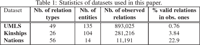 Figure 1 for A Semantic Matching Energy Function for Learning with Multi-relational Data
