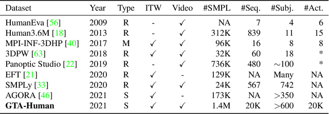 Figure 1 for Playing for 3D Human Recovery