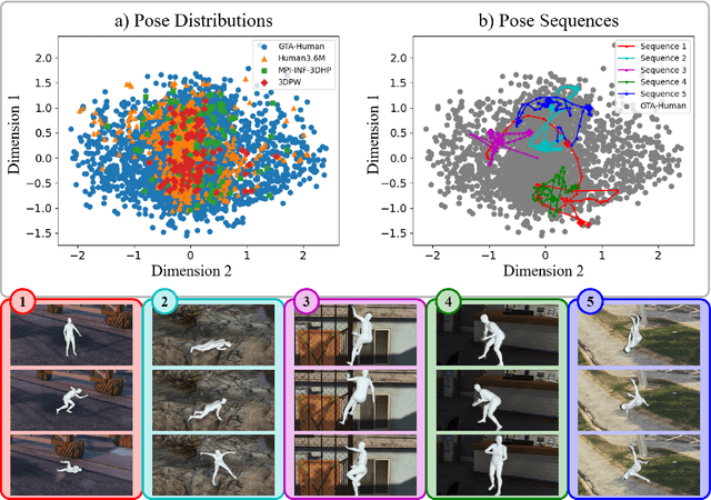 Figure 4 for Playing for 3D Human Recovery