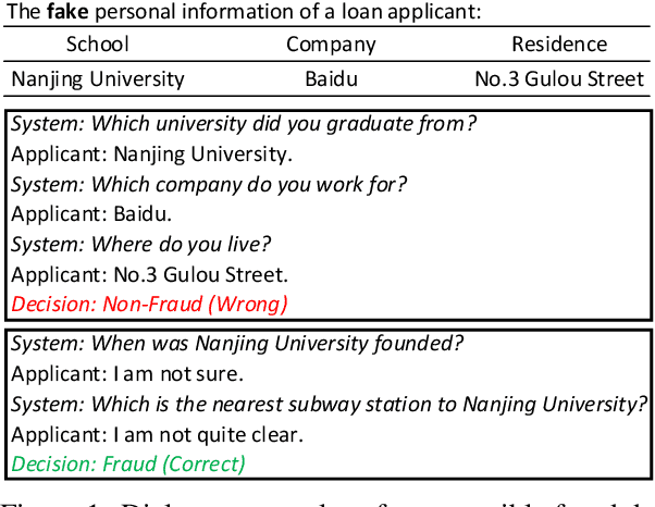 Figure 1 for Are You for Real? Detecting Identity Fraud via Dialogue Interactions