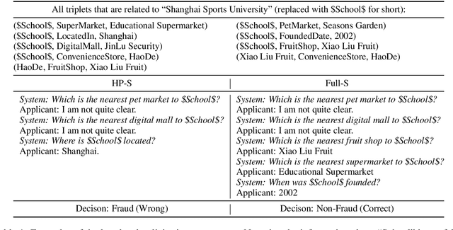 Figure 2 for Are You for Real? Detecting Identity Fraud via Dialogue Interactions