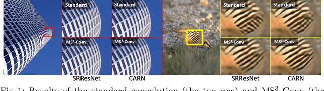 Figure 1 for Exploring Multi-Scale Feature Propagation and Communication for Image Super Resolution