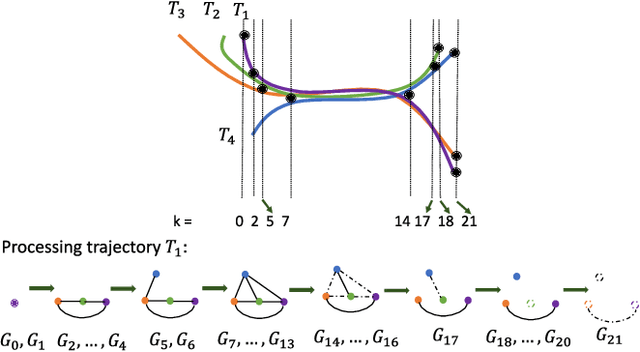 Figure 3 for A computational geometry approach for modeling neuronal fiber pathways